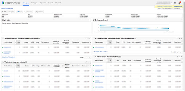 Analisi e monitoraggio Google AdWords